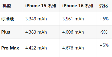 河东苹果16维修分享iPhone16/Pro系列机模再曝光