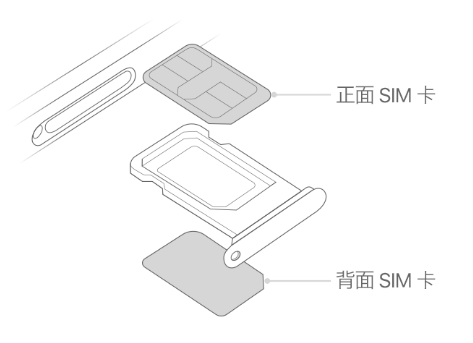 河东苹果15维修分享iPhone15出现'无SIM卡'怎么办