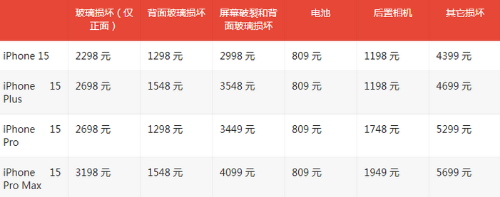 河东苹果15维修站中心分享修iPhone15划算吗