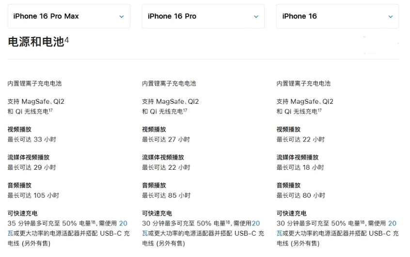 河东苹果手机维修分享 iPhone 16 目前实测充电峰值功率不超过 39W 