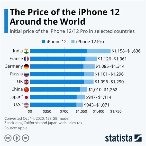 河东苹果手机维修分享哪个购买iPhone 12/12 Pro更便宜 