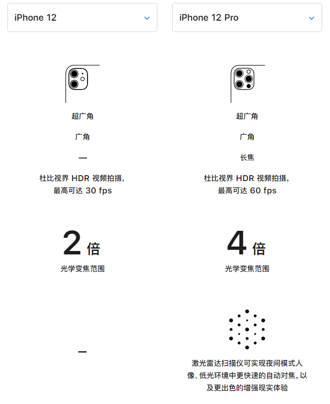 河东苹果手机维修分享苹果 iPhone 12 与 iPhone 12 Pro 选哪款 